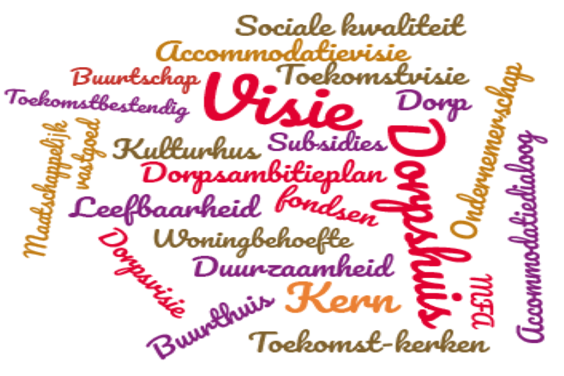 Leefbaarheid gemeenschappen – anno.nu
